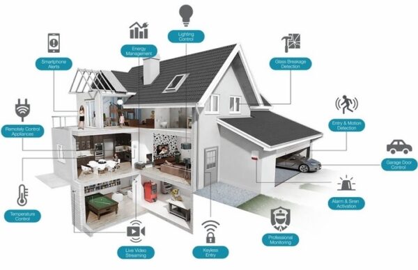 Top 8 đặc điểm của ngôi nhà thông minh được người dùng ưa chuộng nhất